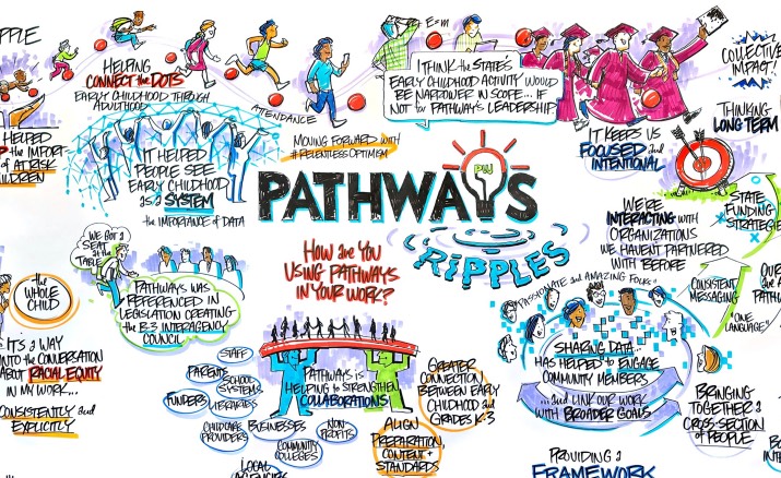 Pathways Organization Graphic Description